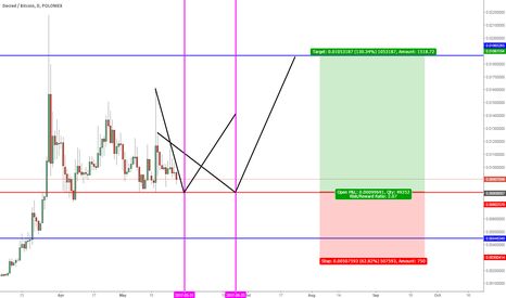 Buy Short 