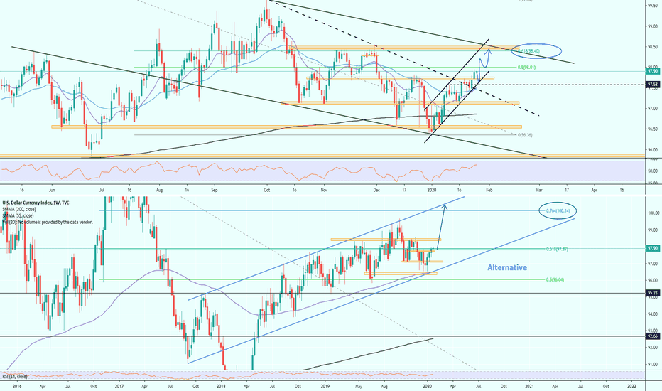 DXY idea 