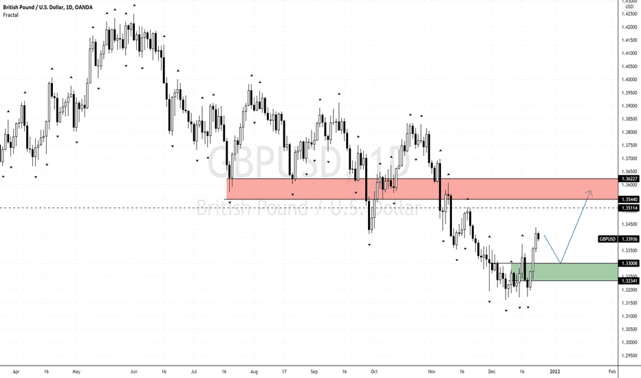 GBPUSD Now Targeting Above 1.35100 BUT Weekly Remains Bearish!