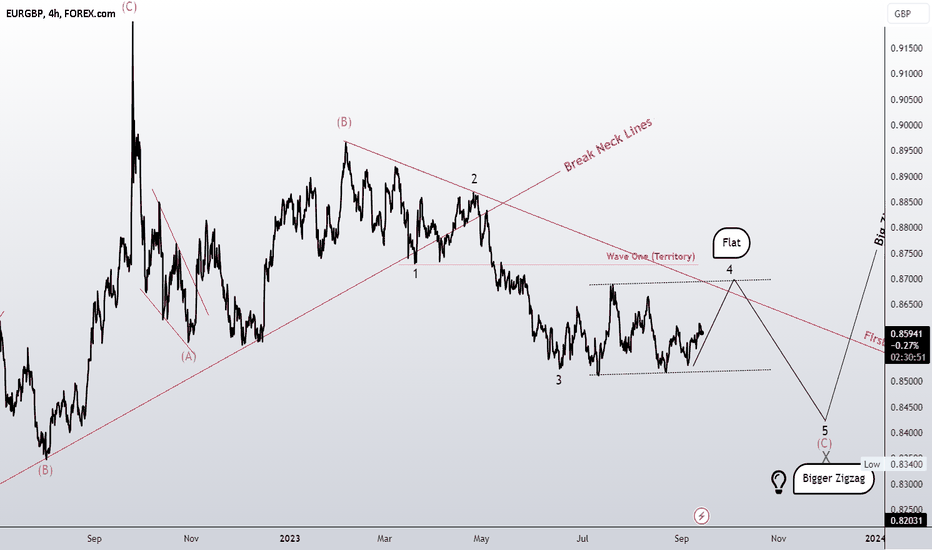 One Leg Downside! After Move Upside?