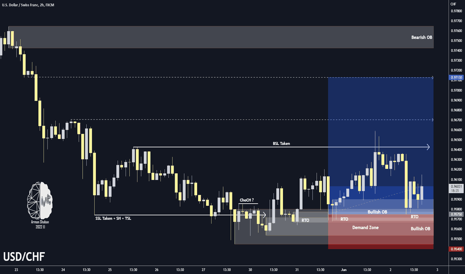 USD/CHF :  Potential BUY 🟢 (Update)