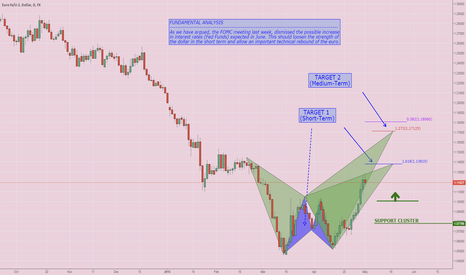 EURUSD: do not sell !! (structure)