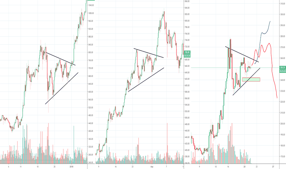 ETH 255/260 reached and what now