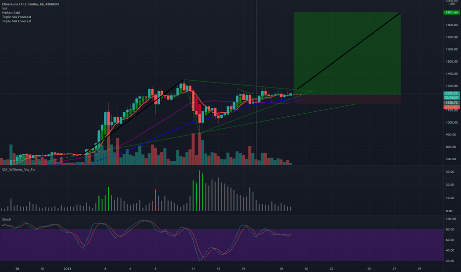 I think Ethereum will be $1920 in the coming weeks.