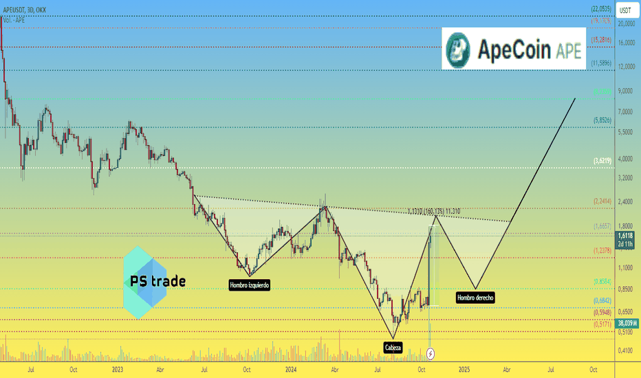 ApeCoin APE precio dio un rayo de esperanza