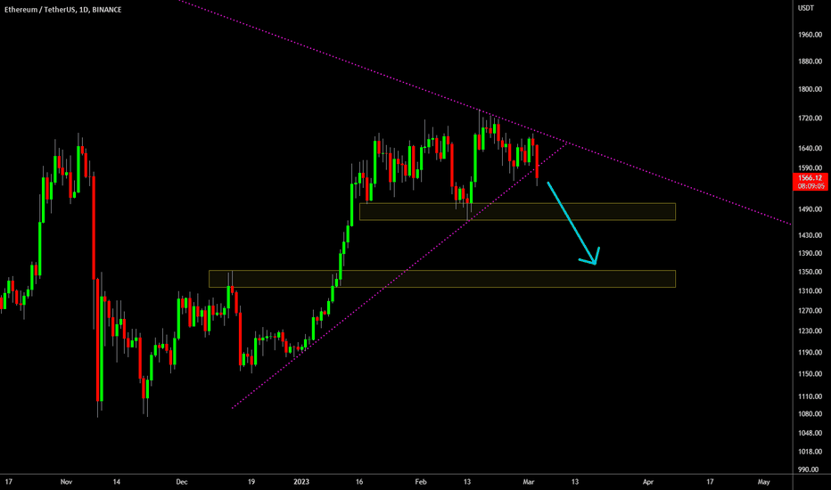 🔥 Ethereum Reversal From 14 Month Resistance