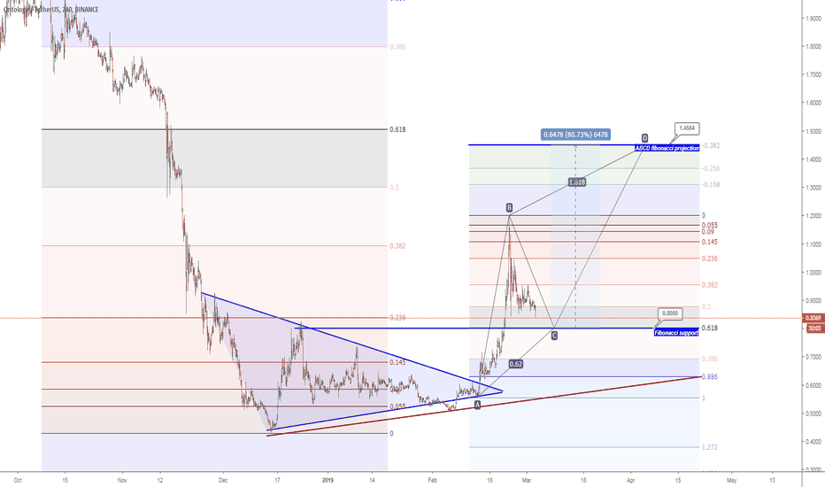 ONTUSDT (request analysis)