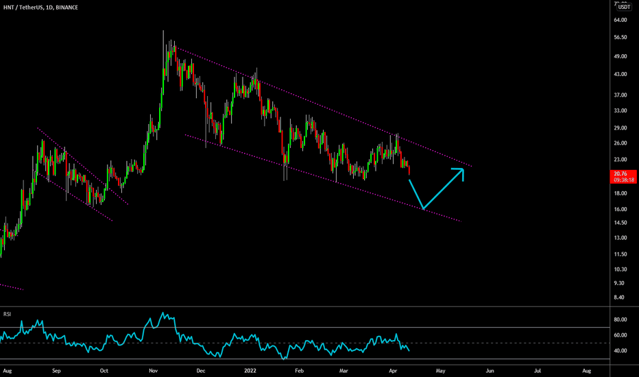 🔥 HNT Bull-Flag Continuation