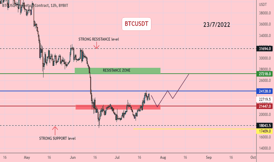 BTCUSDT
