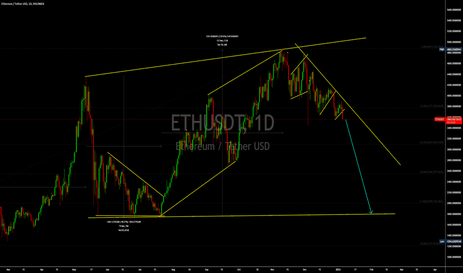 ETHUSD is heading for the bottom 