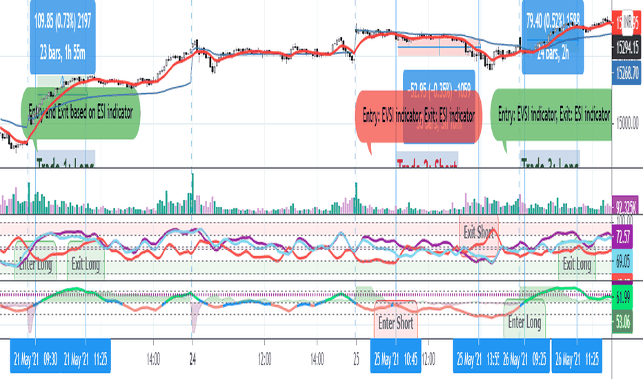 Ekambit Strength Index (ESI)