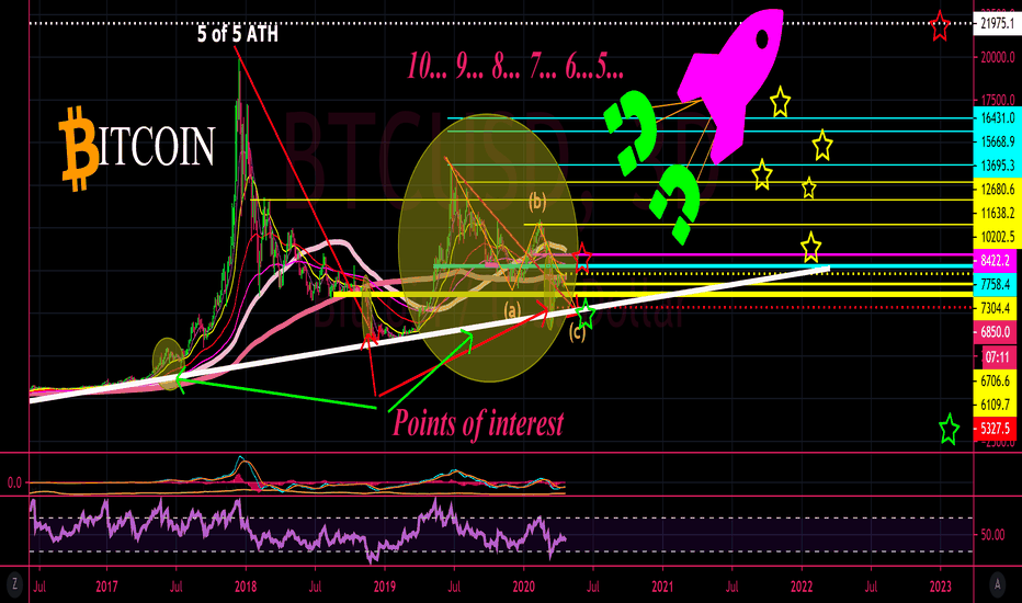 BITCOIN THE FINAL COUNT DOWN!!!