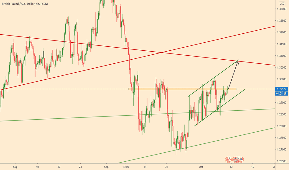 GBPUSD short-term growth