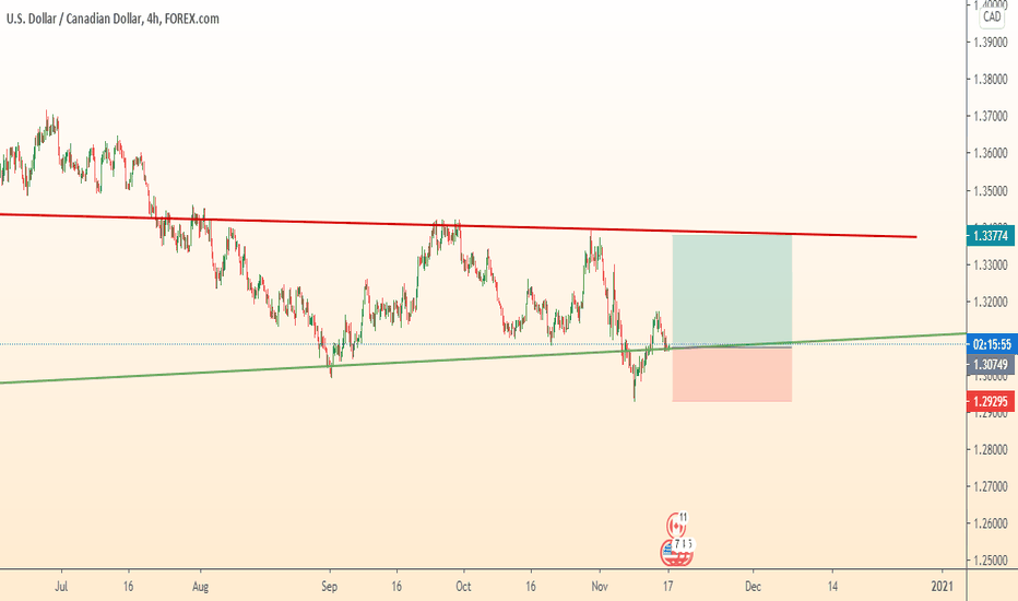 USDCAD make money with buy trade
