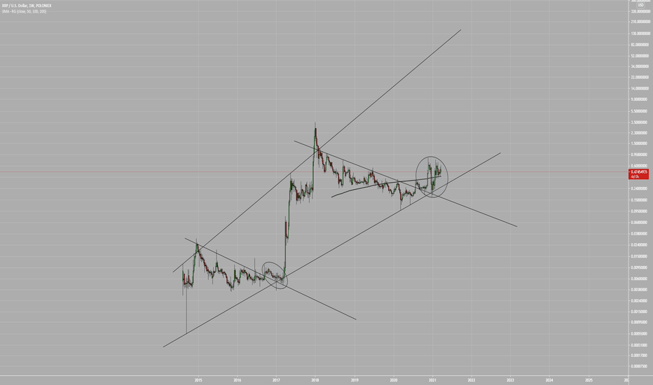 Ripple Big Buy XRPUSD