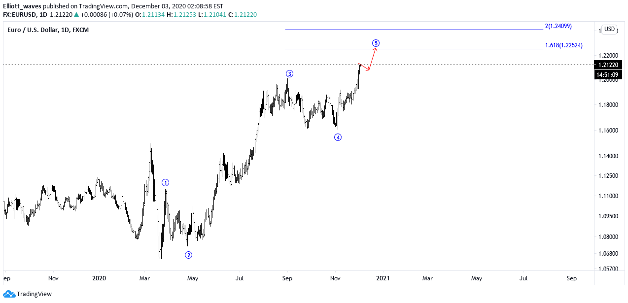 FX:EURUSD Idea Chart Image by UnknownUnicorn11299772