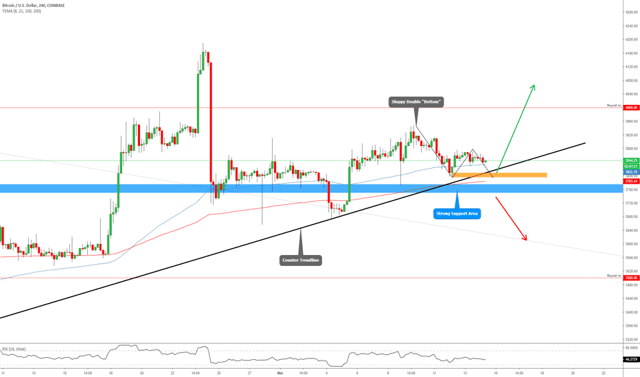 BITCOIN - Be Ready, Be Cautious!