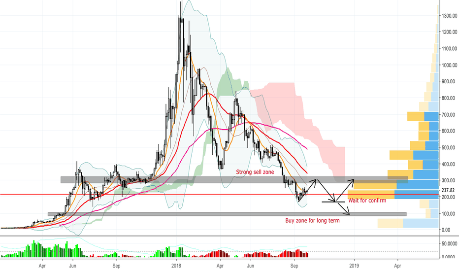 ETH/USD - Future of Ethereum - xuanhaimmoer