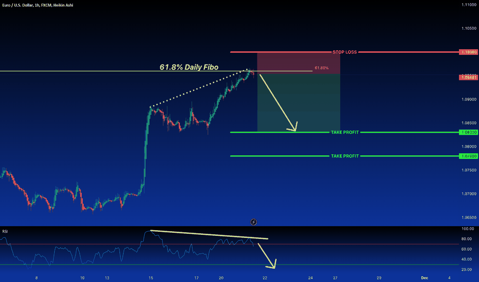 EUR/USD Rally Faces Resistance Amidst Divergence, Economic ...