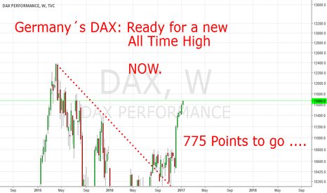 Germany´s DAX is ready for the All Time High