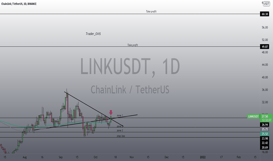 LINKUSDT long 