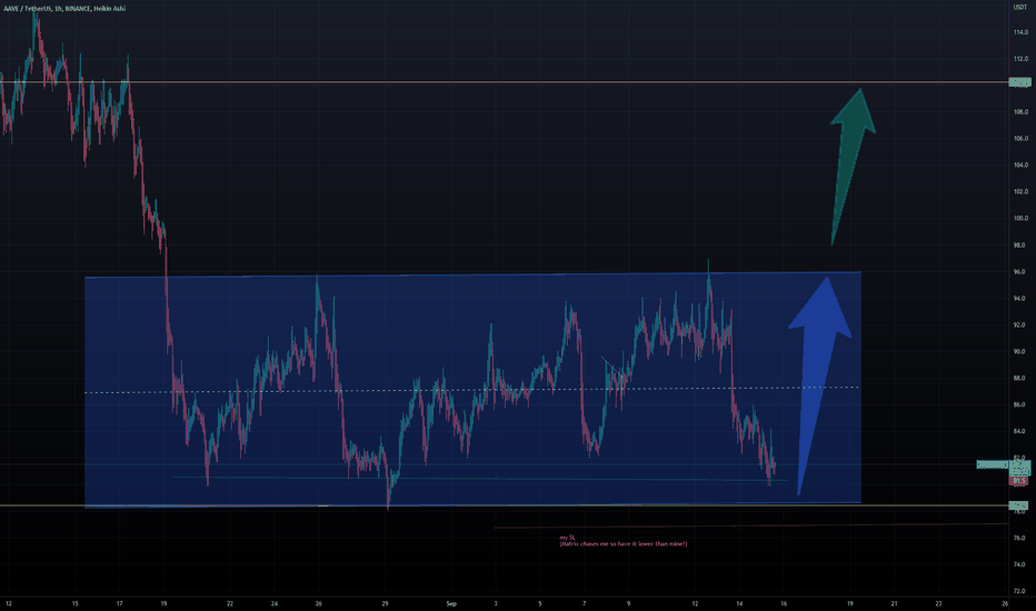 AAVE- My Long Entry today