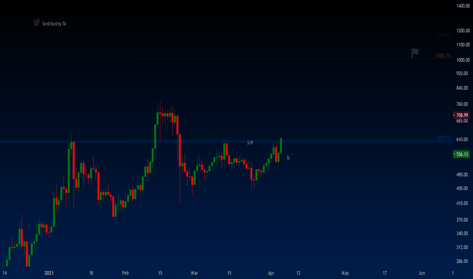 BCH