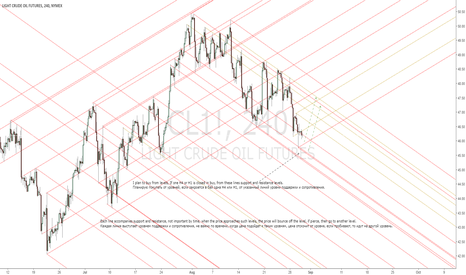 CL1! LIGHT CRUDE OIL I plan to buy.