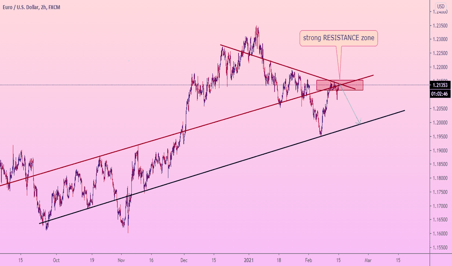 EURUSD FALL after correction