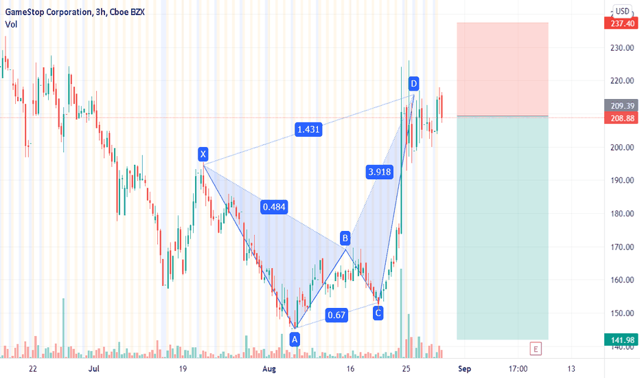 GME bearish crab pattern
