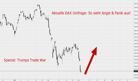 DAX Sentimentumfrage: So sieht Angst & Panik aus!