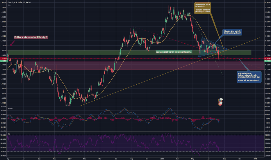 USE the might of PULLBACKS after this Trend-Continuation-Pattern