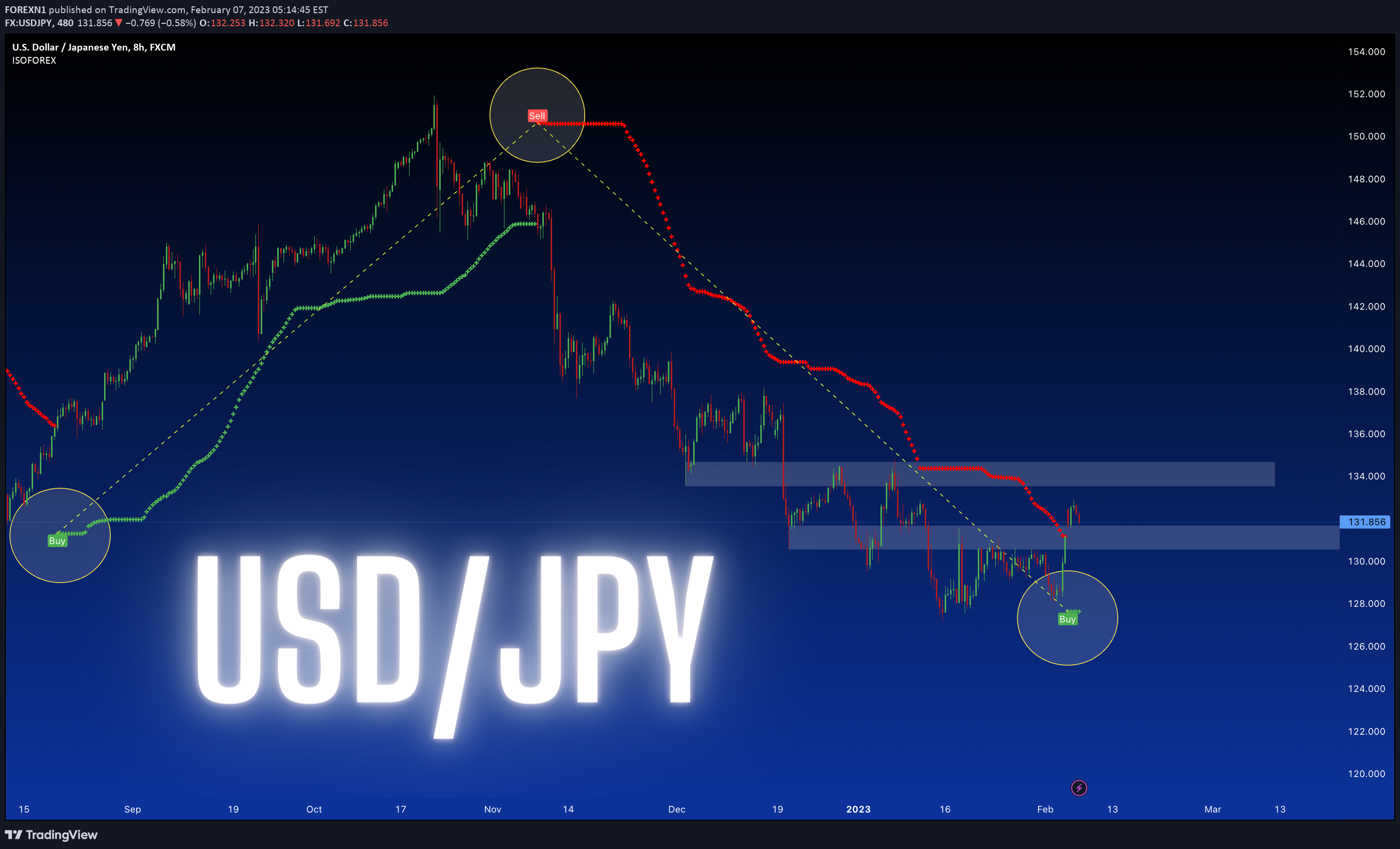 FX:USDJPY Idea Chart Image by FOREXN1