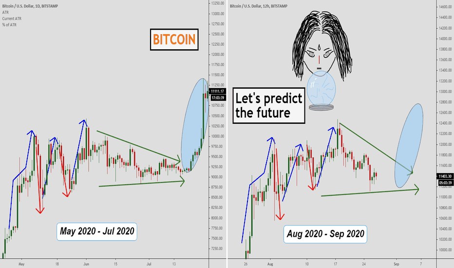 Bitcoin, Simple magic!)
