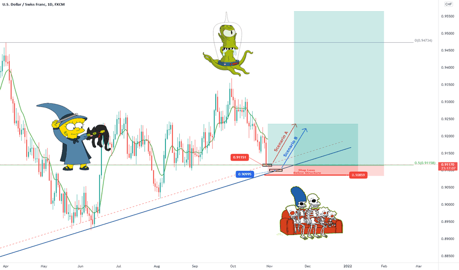 2 Low Risk USDCHF Entries!