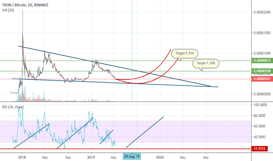 TRX Descending triangle