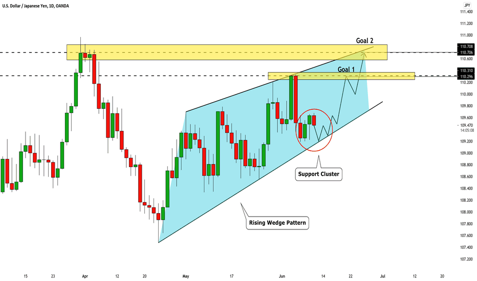USDJPY: Bullish Outlook & Potential Targets 🇺🇸🇯🇵
