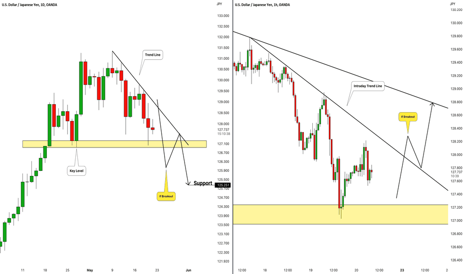 USDJPY: Important Decision Ahead 🇺🇸🇯🇵 