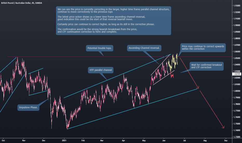 GBPAUD Get Ready for the Bearish Impulse Down