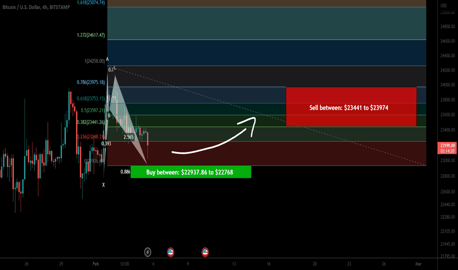 Bitcoin (BTC) forming bullish BAT for another price reversal