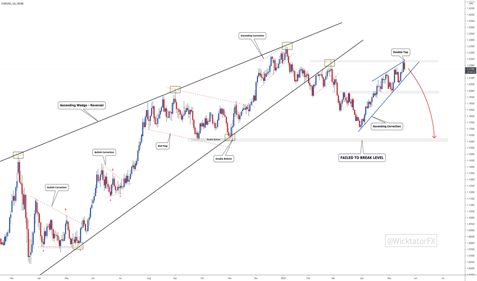 EURUSD - The 500 Pip Drop!