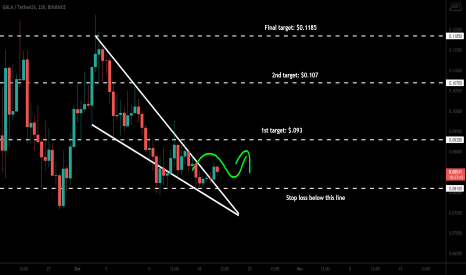 GALA token broke out bearish pennant for a big pump
