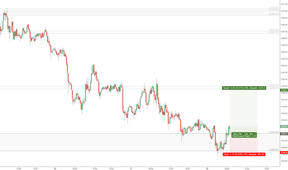 XAUUSD scalp Long triggered: Gold to bounce?