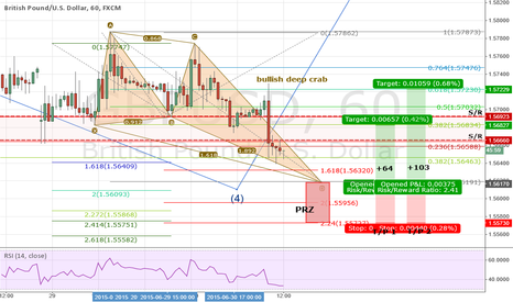 UPDATE: GBPUSD Bullish Deep Crab + Alternative Scenario