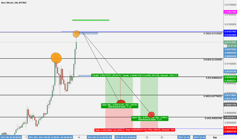 NEO buy orders 