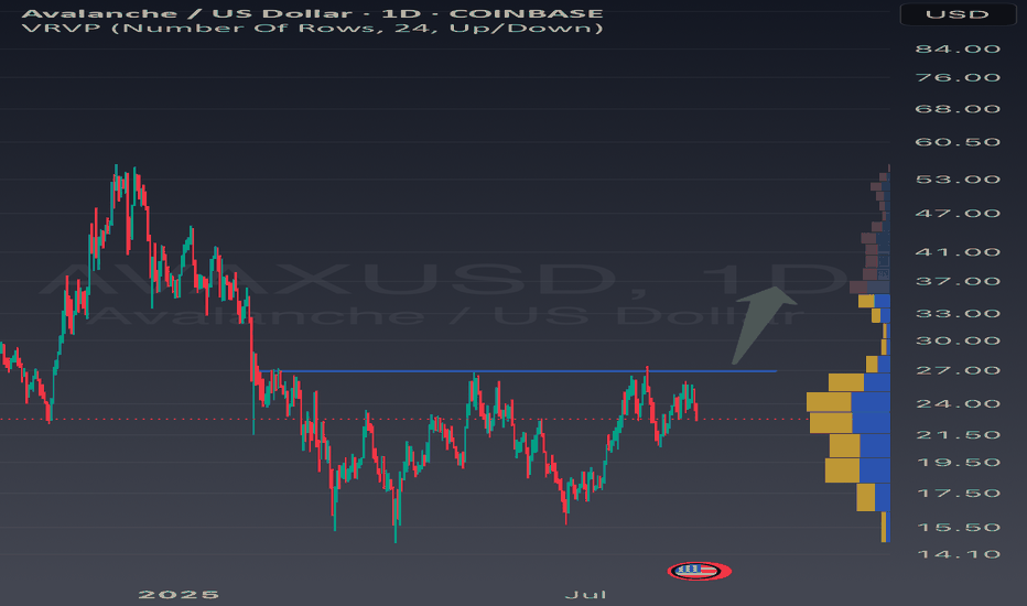 Quick idea for the altseason