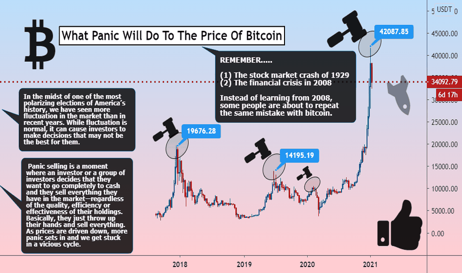 What Panic Will Do To The Price Of Bitcoin