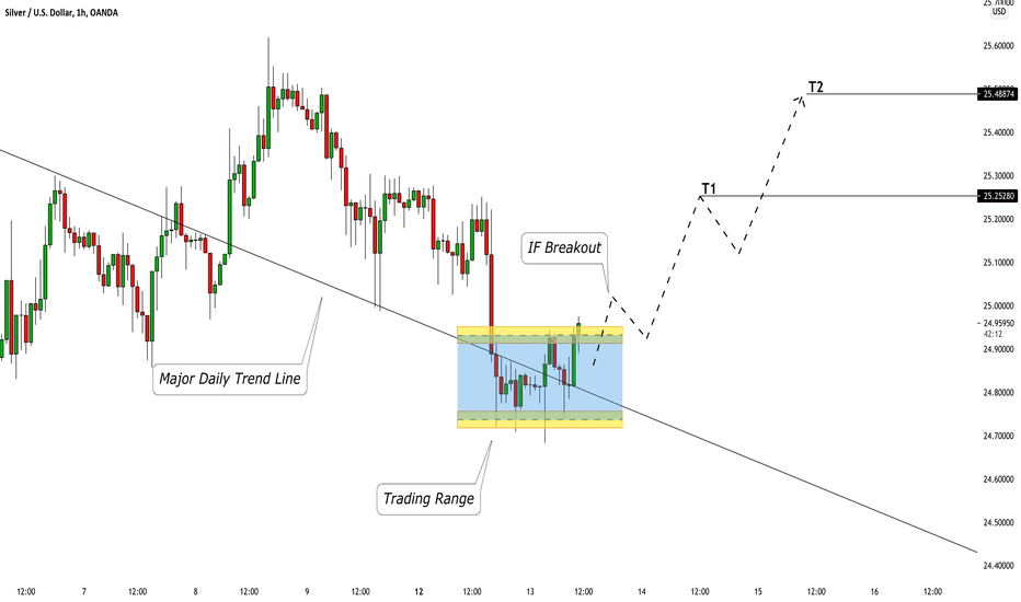 SILVER (XAGUSD) Be Prepared to Buy