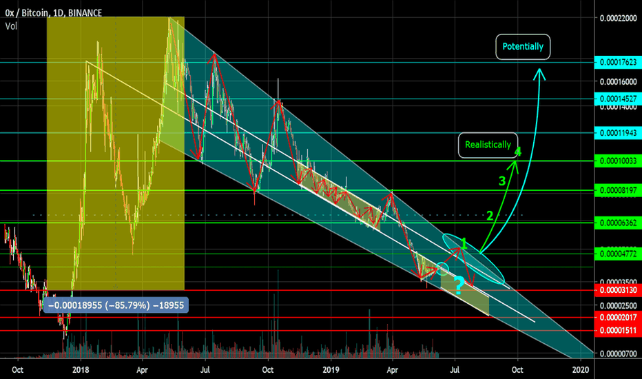 ZRX global downward wedge. Variants of the situation.