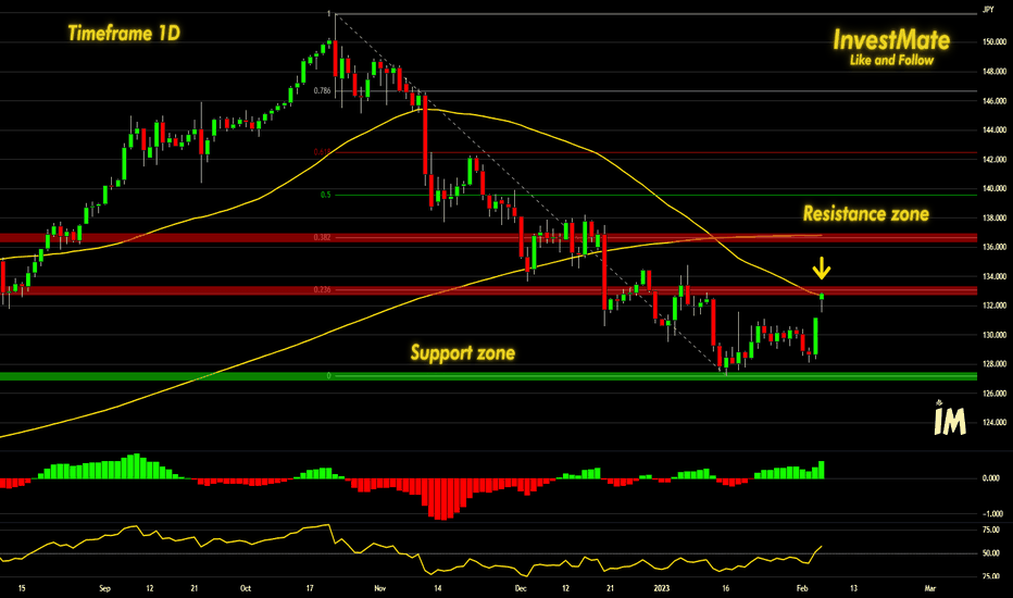InvestMate 💱 USD/JPY Reaching the First Resistance Zone 💱